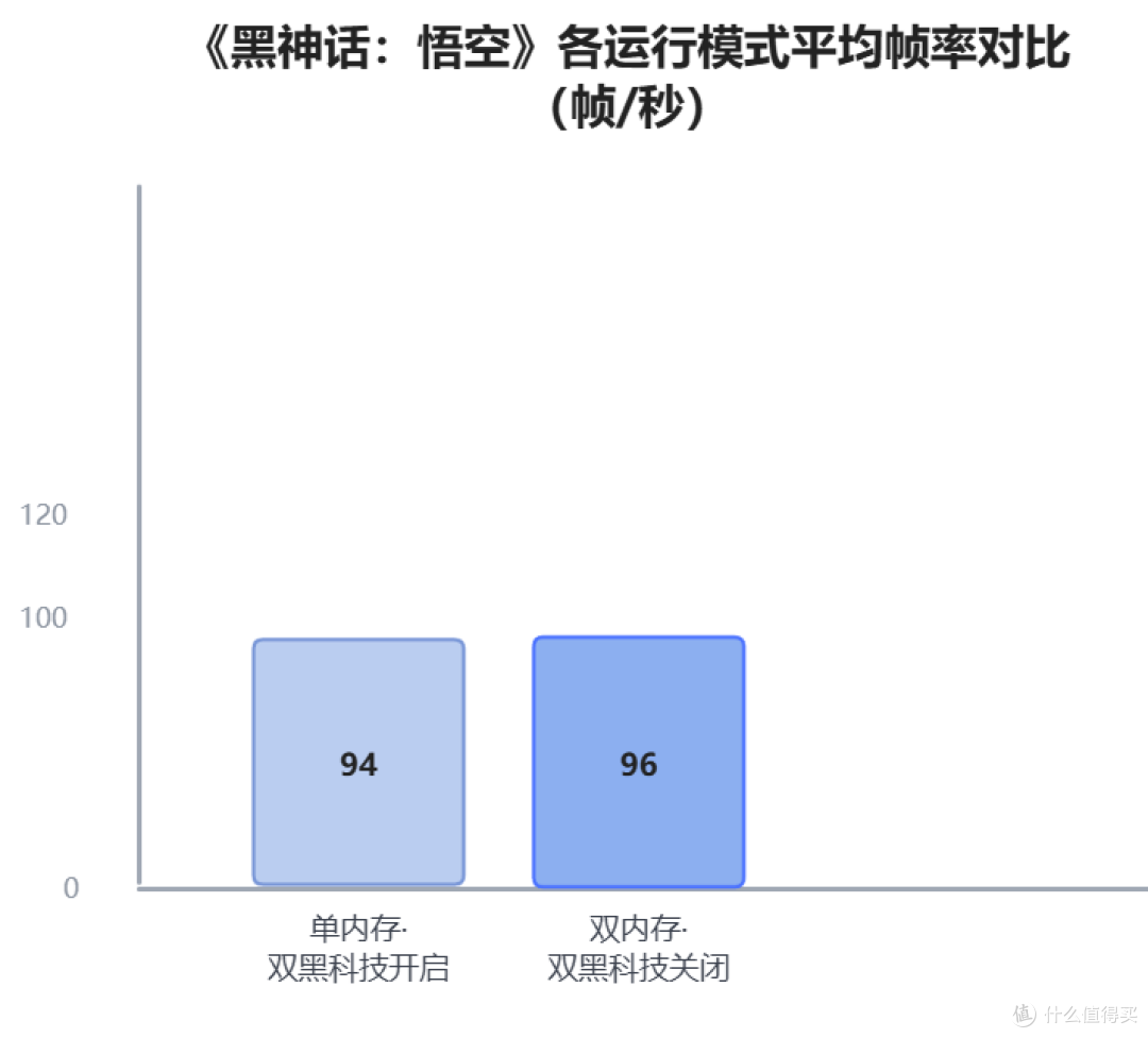 体验真正的满血X3D,技嘉X870E X3D冰雕主板带你飞