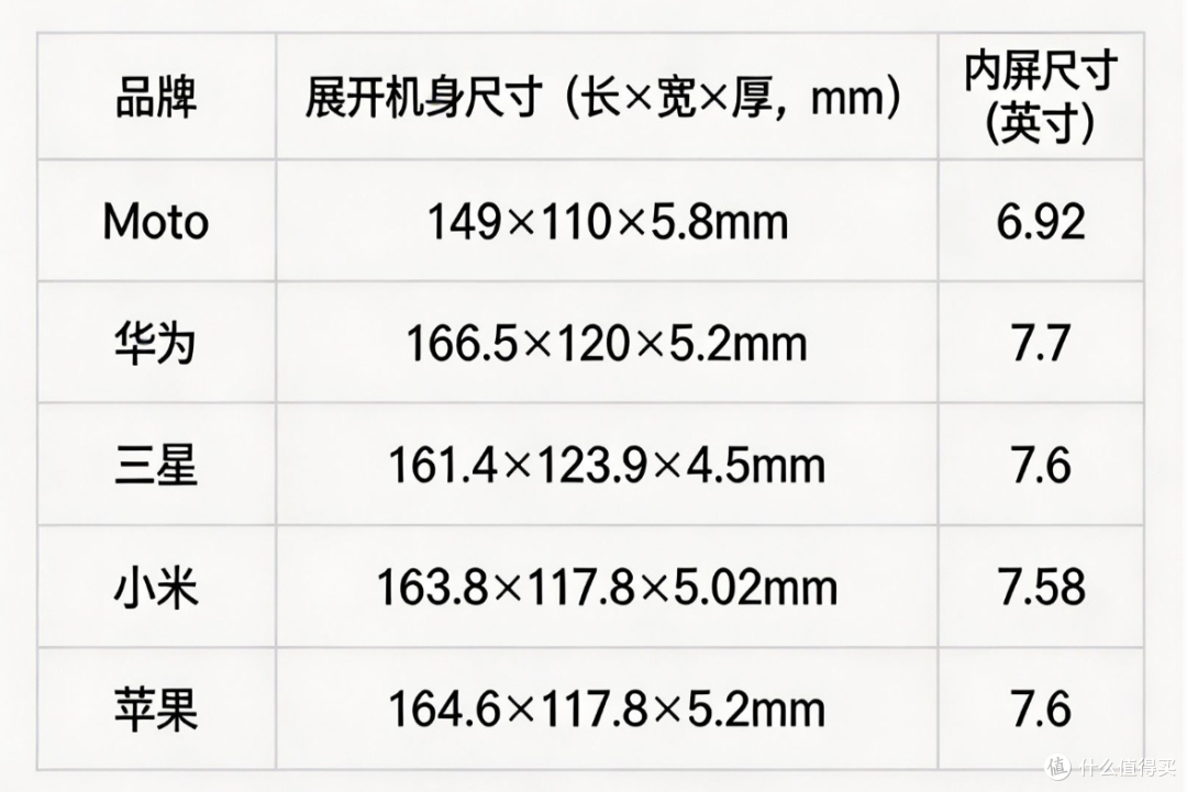 仅4.97英寸,摩托罗拉首款阔折叠手机曝光!只有215g重