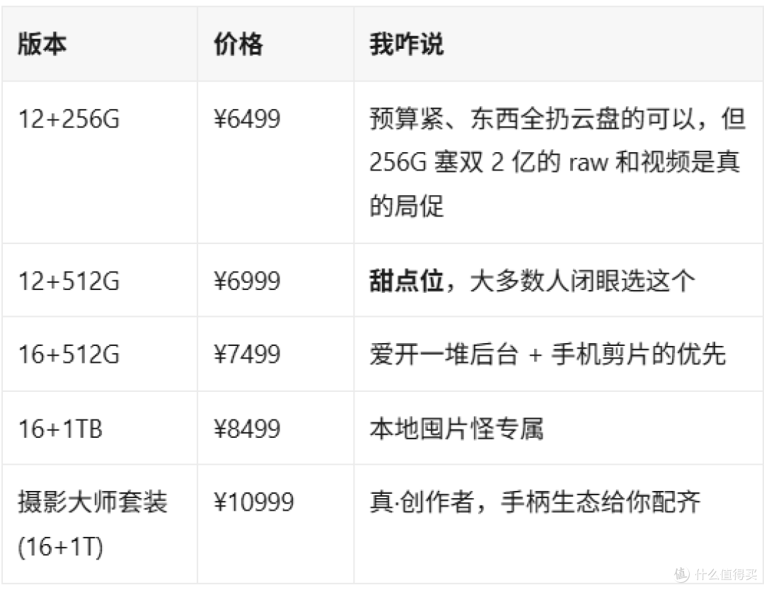 6499起的"双2亿电影机"?荣耀Magic9 Pro Max 真香还是大冤种