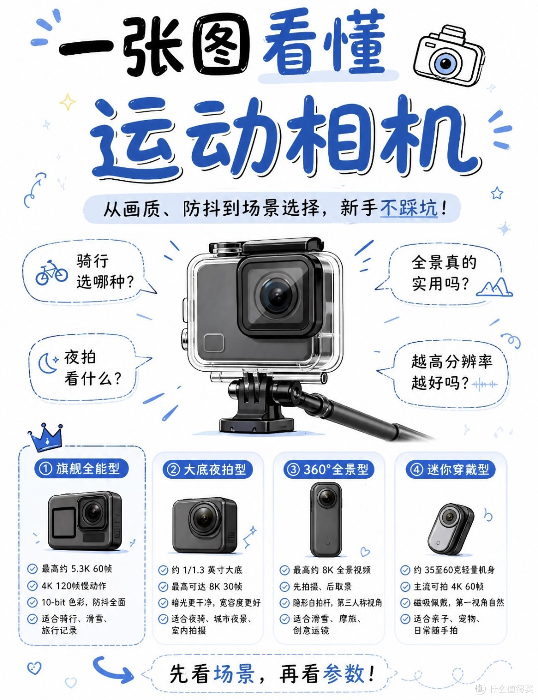 微单与运动相机画质对比