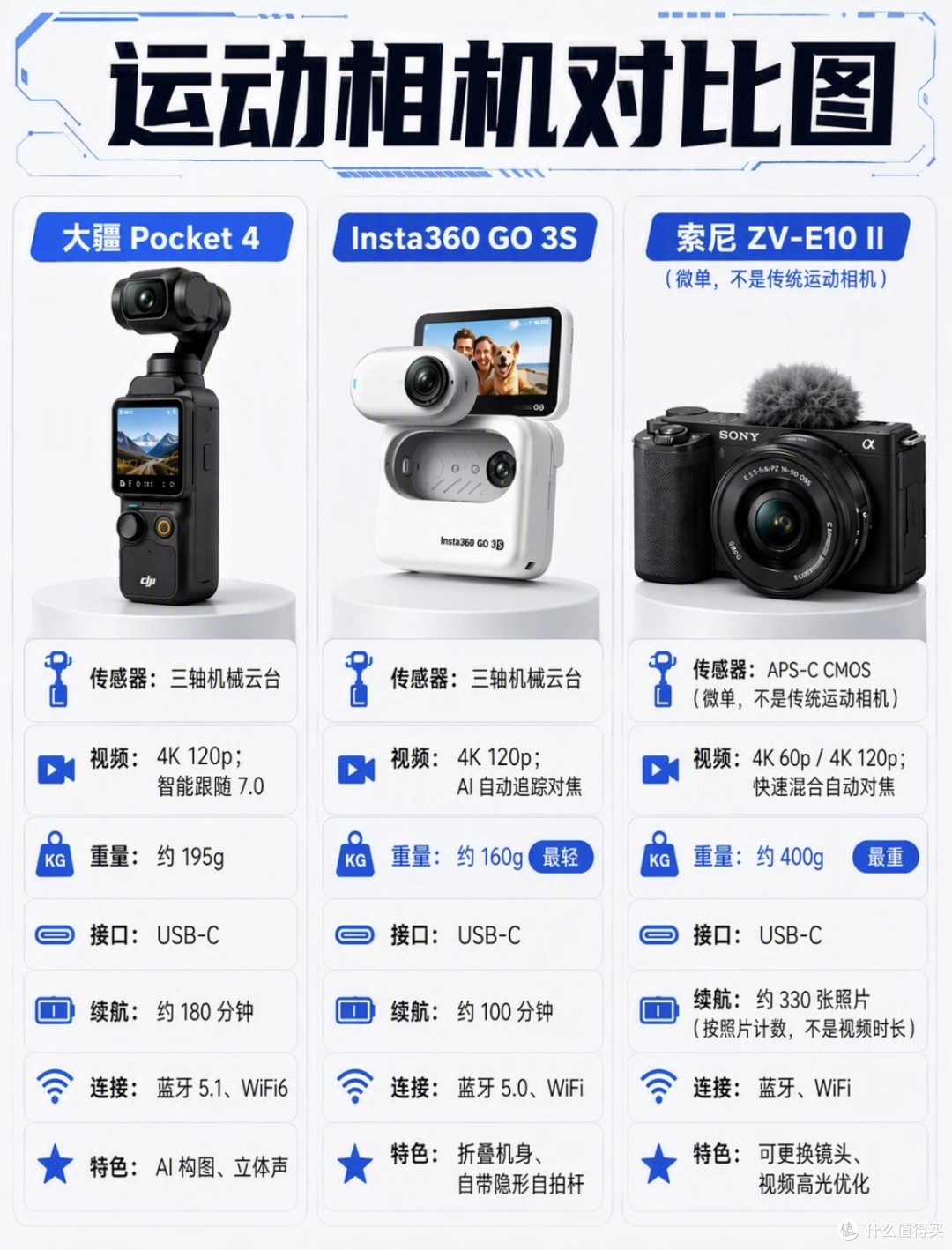 微单与运动相机画质对比