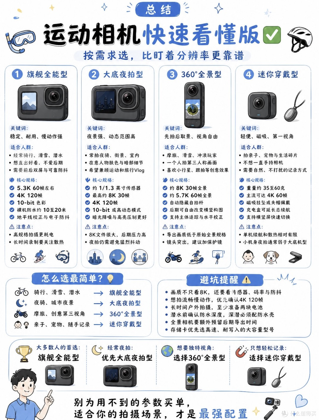 微单与运动相机画质对比