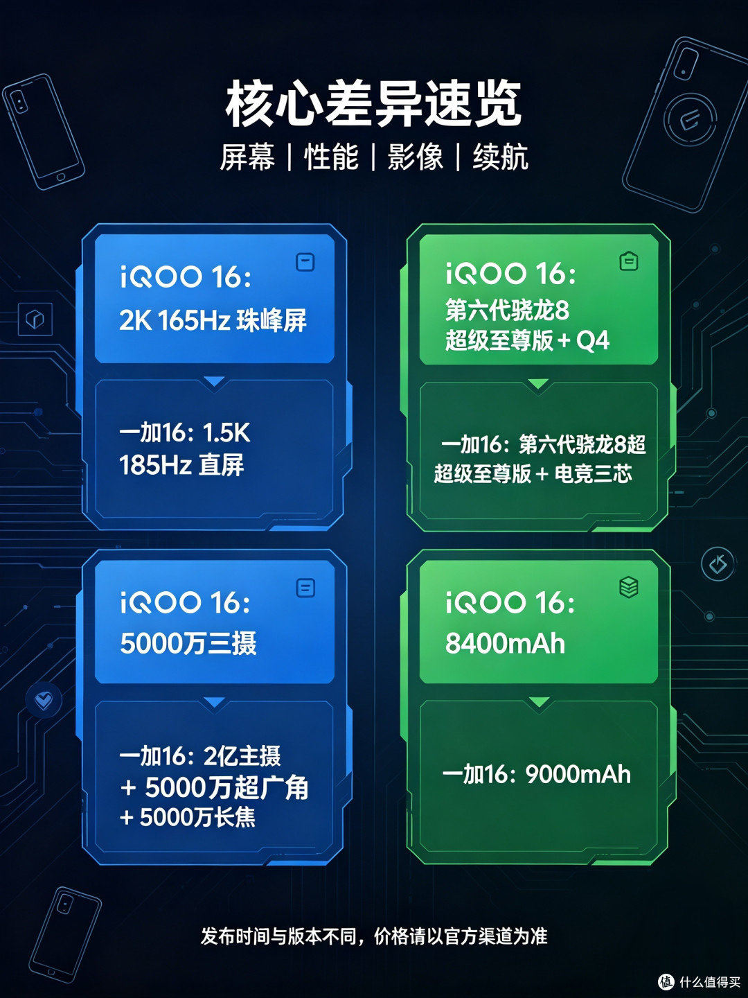 差异对比