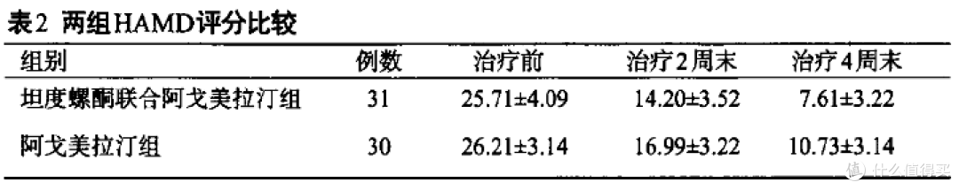 65岁以上老人中风后心情差、睡不好、不爱动,吃什么药安全有用?