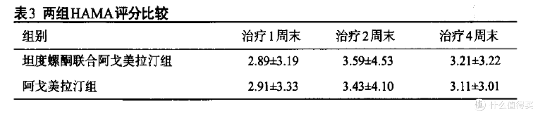 65岁以上老人中风后心情差、睡不好、不爱动,吃什么药安全有用?