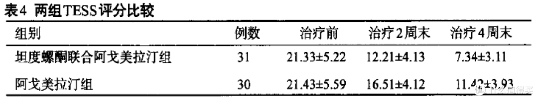 65岁以上老人中风后心情差、睡不好、不爱动,吃什么药安全有用?