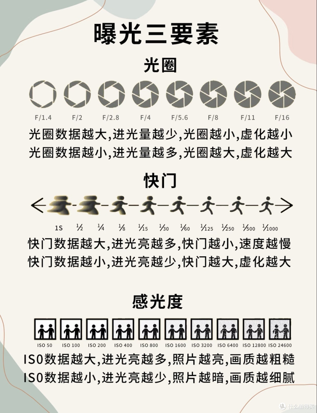 佳能R100搭配永诺镜头实测