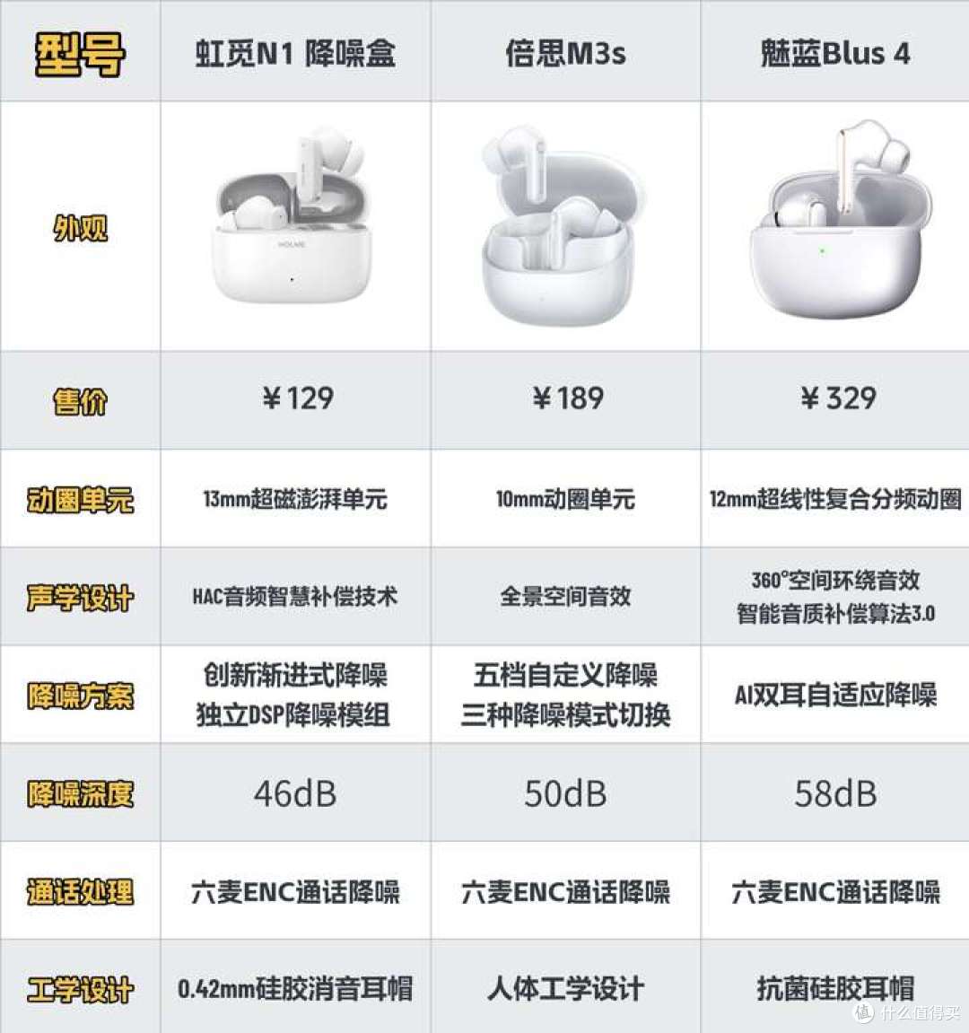 百元入耳式降噪耳机哪款值得买?三款热门性价比TWS耳机测评