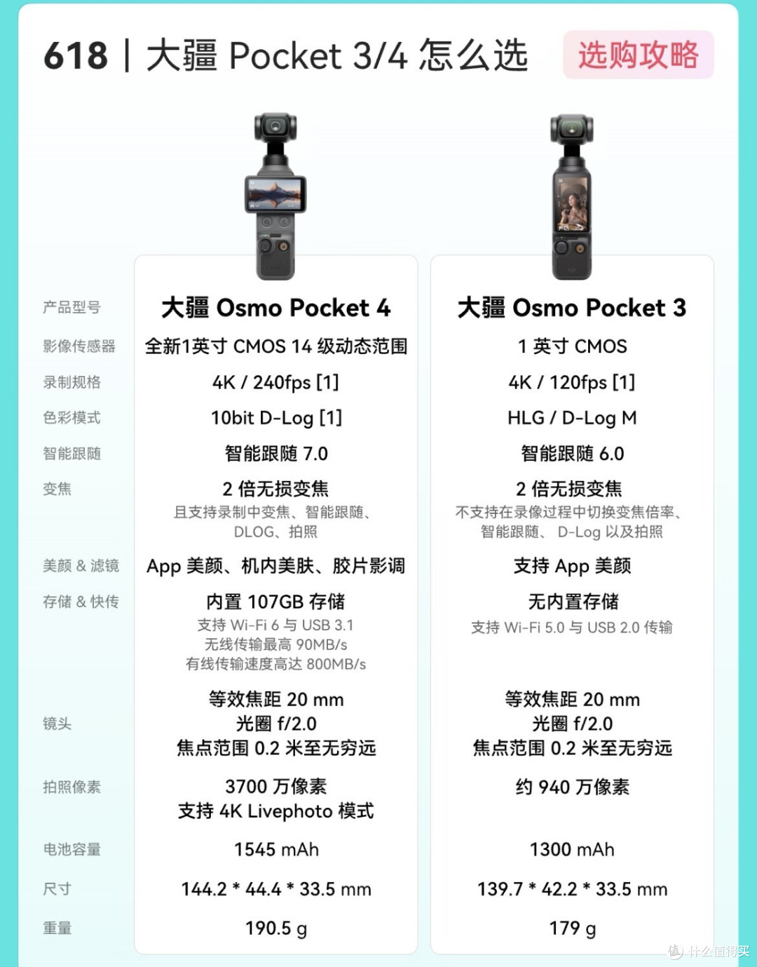 轻便高效的旅行数码组合