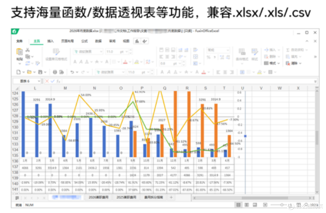 在福昕Office表格里做两个表格匹配数据,我这样写vlookup函数