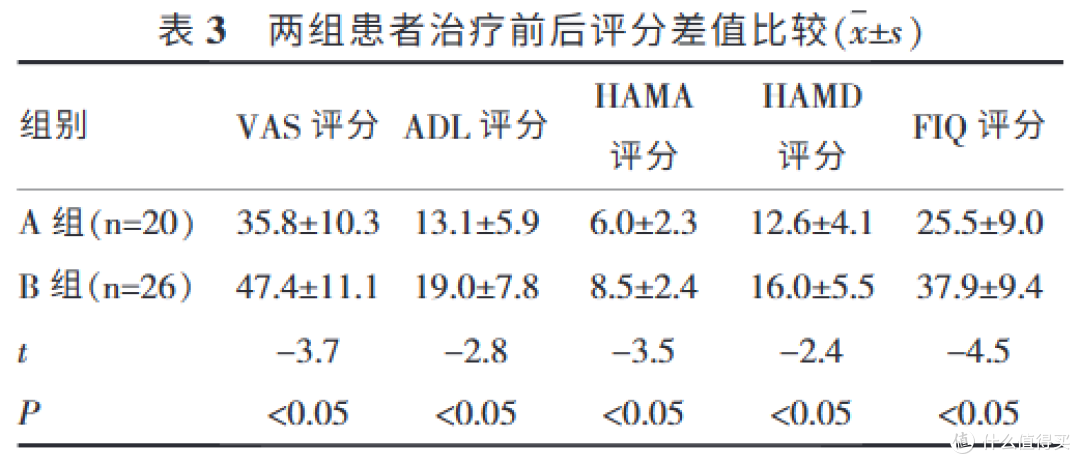浑身到处都疼、查不出毛病，还总睡不好心情差，该吃什么药？