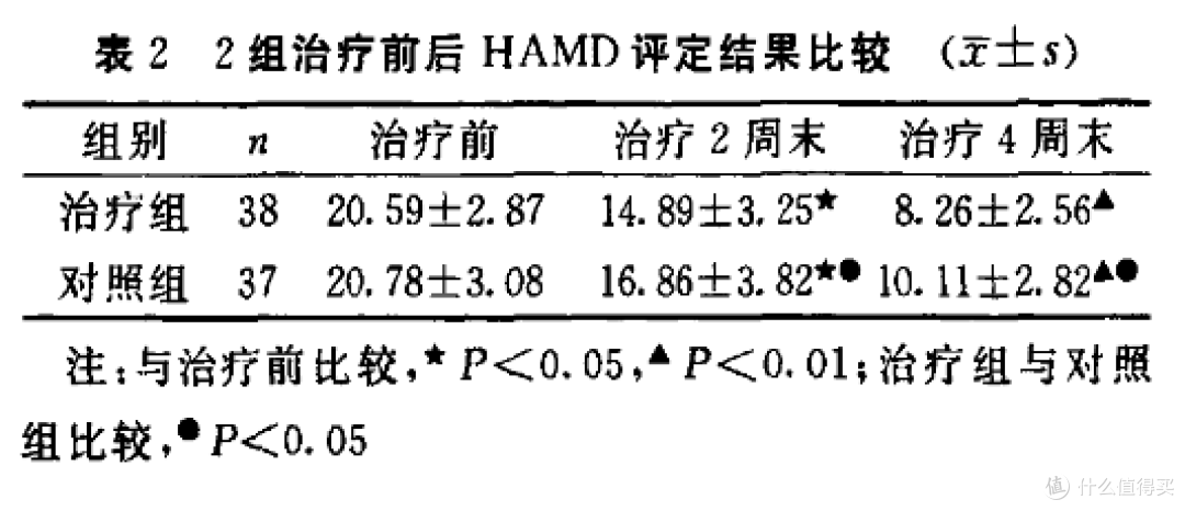 家里老人有帕金森病，加一种抗焦虑的药会影响手脚抖得更厉害吗？