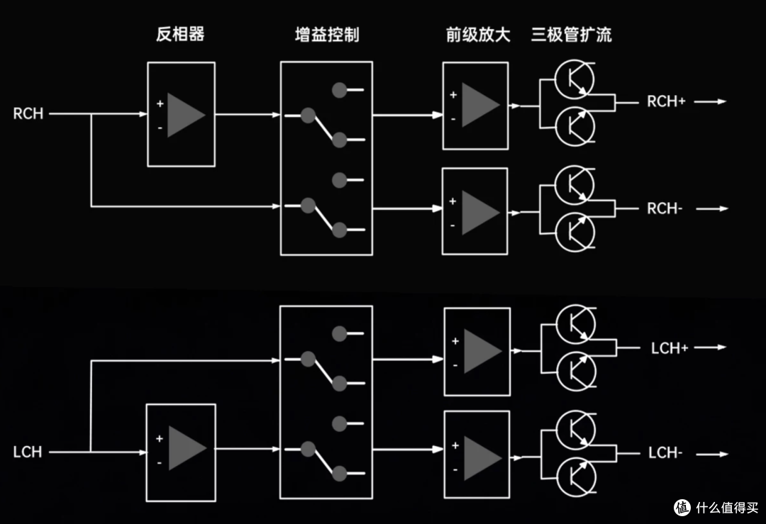 手机推不动大耳?试试这部台式小耳放!