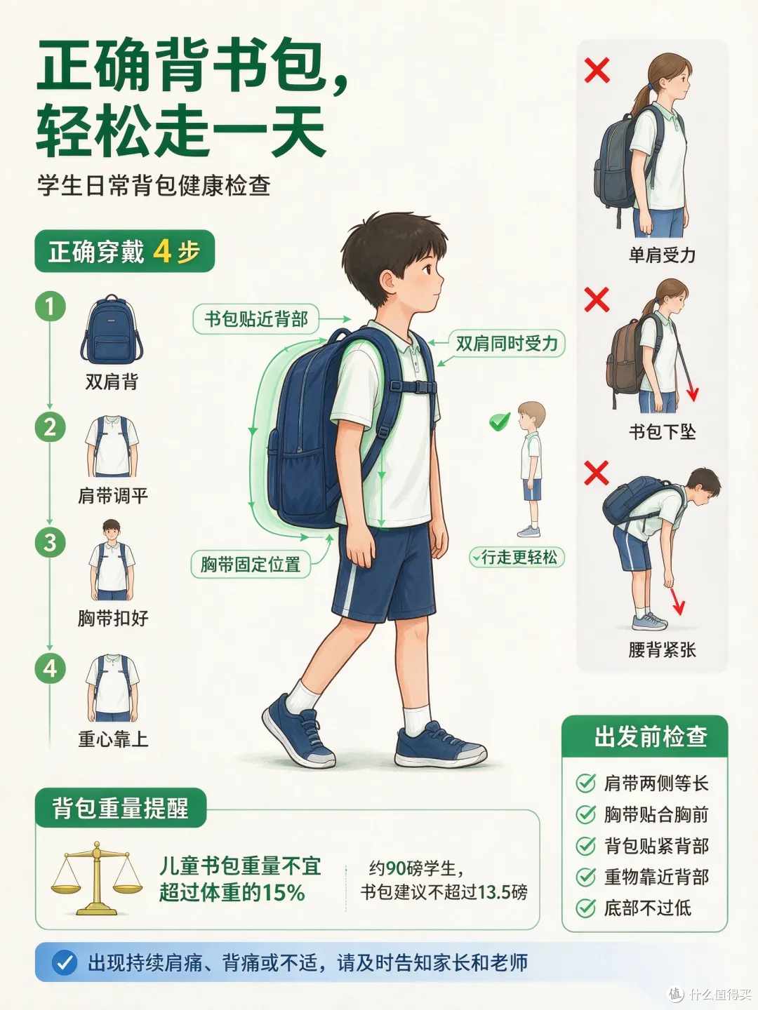 双十一选购护脊书包:我为什么最后选了GMT for Kids Trend Pro