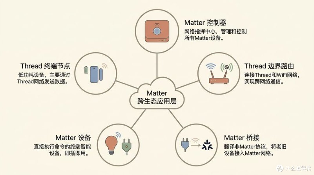 智能家居的「中枢大脑」到底是什么:从科普到实测再到选购