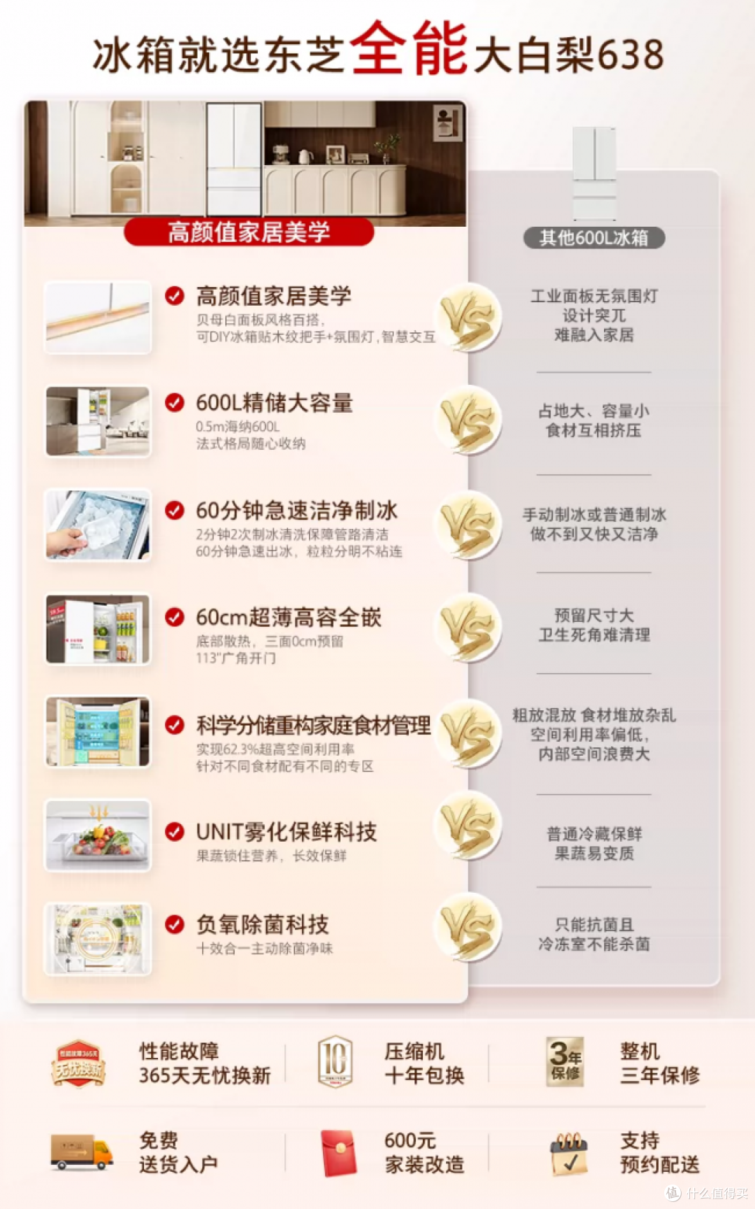 2026年零嵌冰箱观察:厨房一体化下的空间利用储鲜