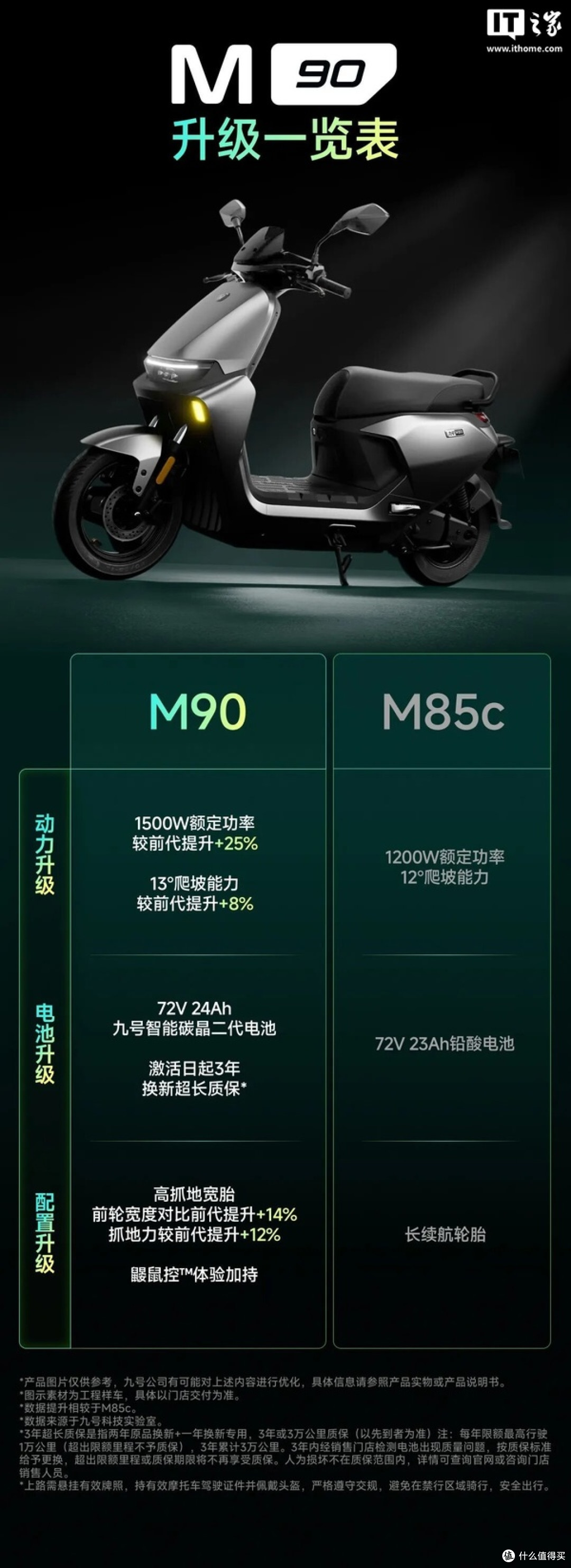九号远航家M90—夹在M85C和M95C中间,四千三的定位到底准不准?