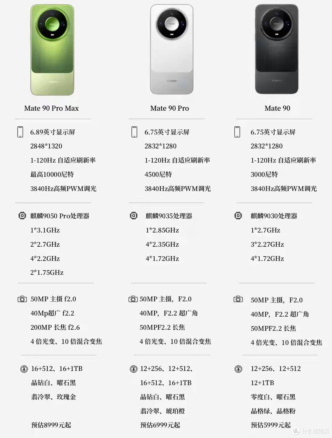 Mate 90 Pro Max对比80 Pro Max，提升有多大？这四点变化最实在