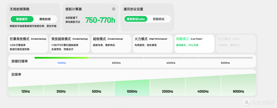详细拆解测评:雷柏 VT7 V2 + VT7s PRO V2