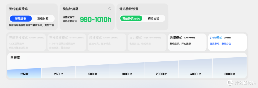 详细拆解测评:雷柏 VT7 V2 + VT7s PRO V2