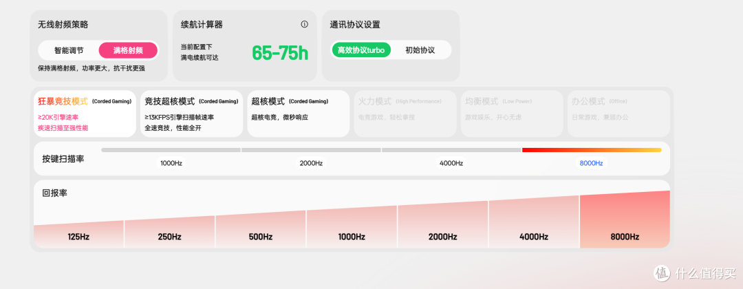 详细拆解测评:雷柏 VT7 V2 + VT7s PRO V2