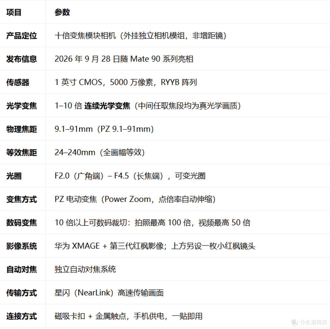 华为巨炮！睿影Z10 发布 一分钟看完