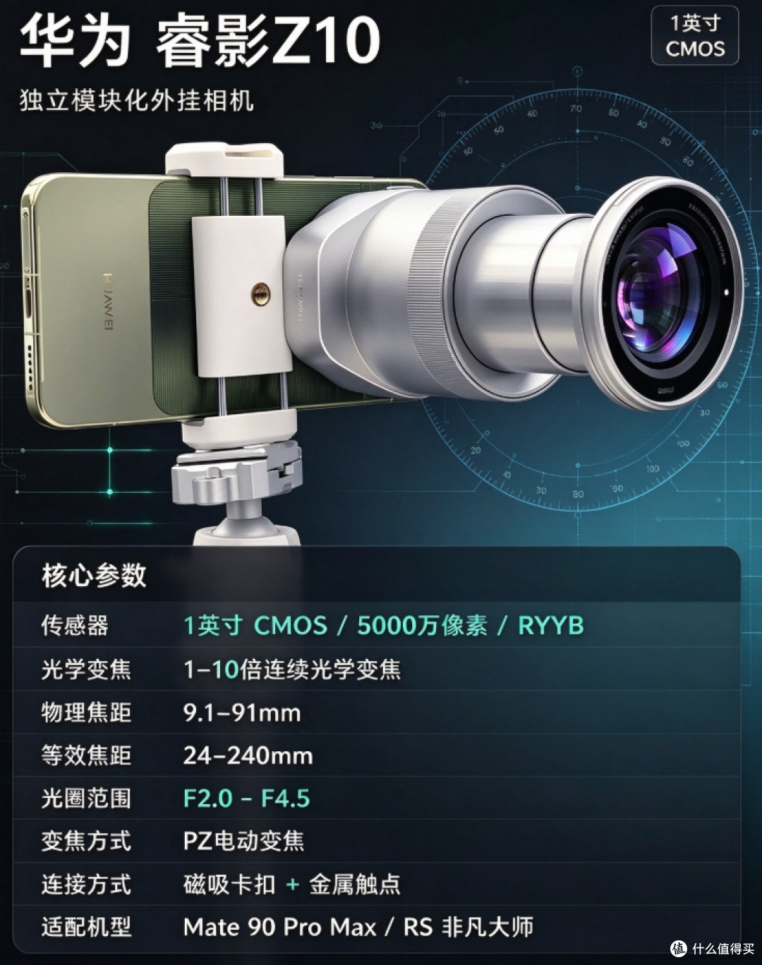 华为巨炮！睿影Z10 发布 一分钟看完
