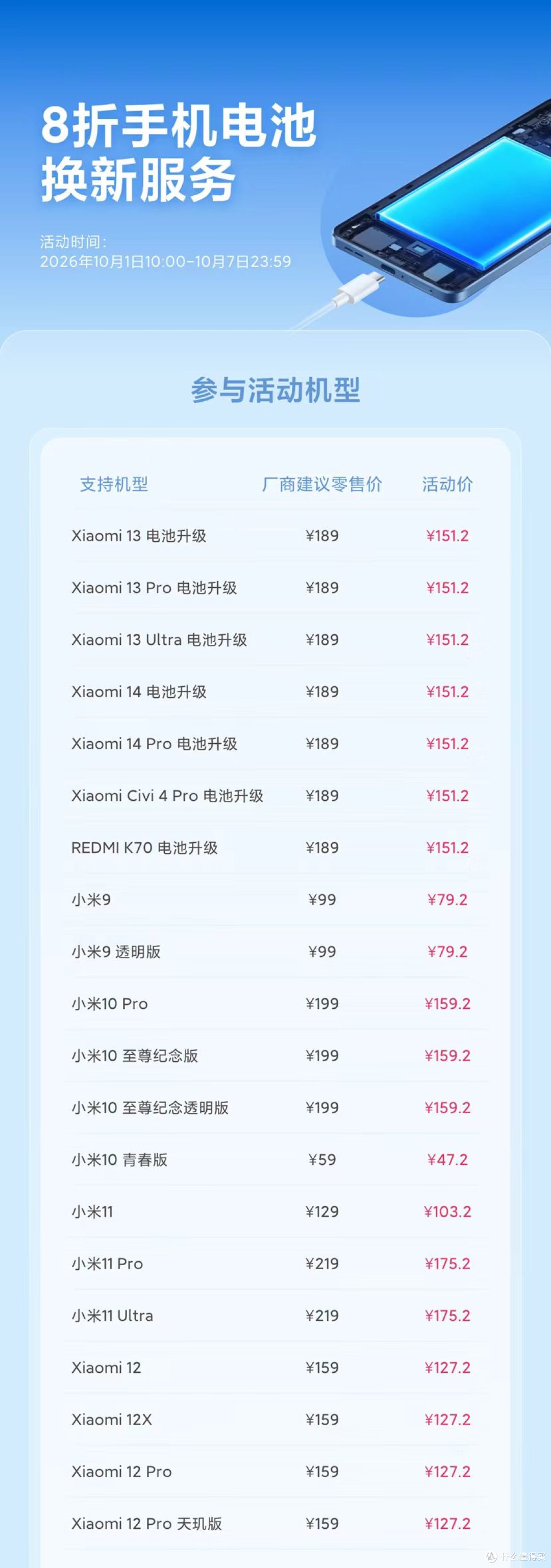 47.2元起换电池…小米14系列、K70、Civi4 Pro「电池扩容」也来了