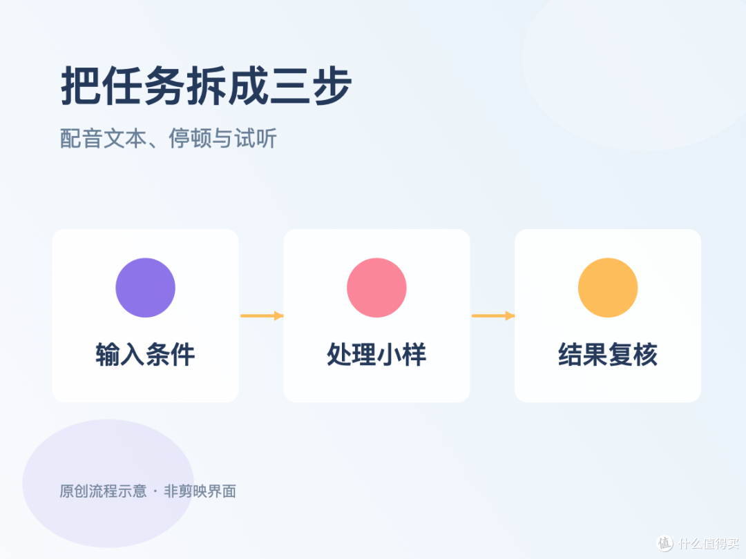 实操与取舍|AI 配音软件哪个好用,声音听起来比较自然