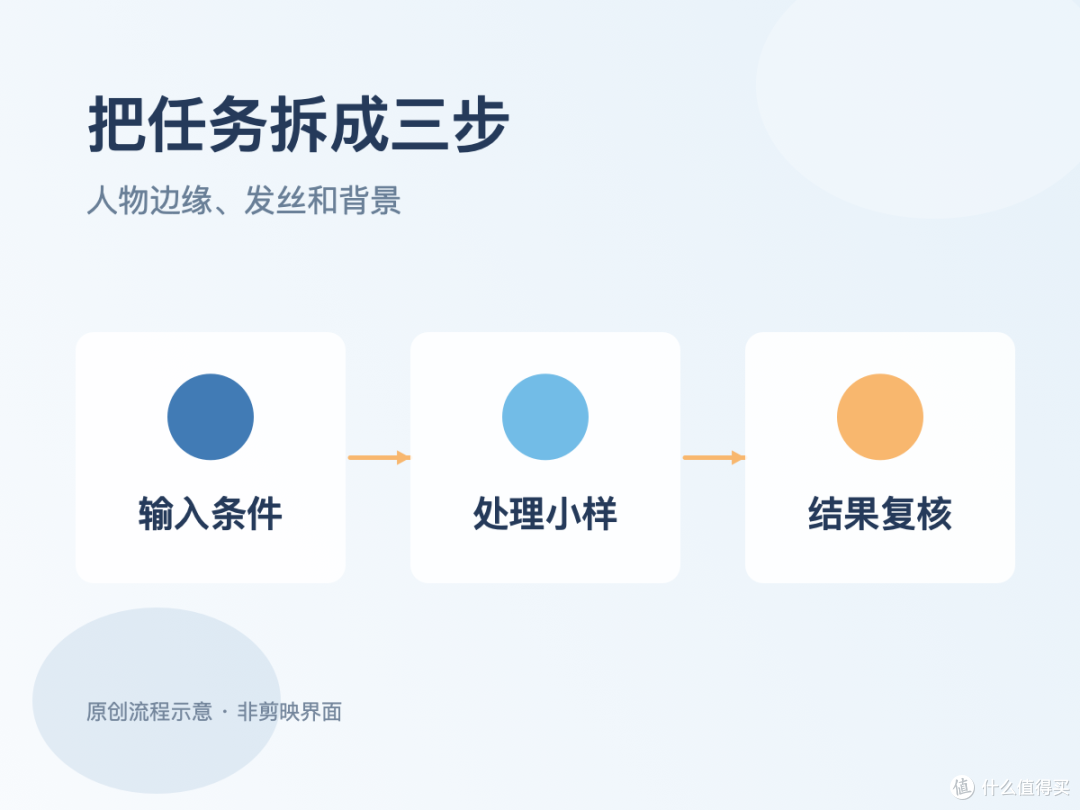实操与取舍|绿幕抠像后人物有绿边怎么办