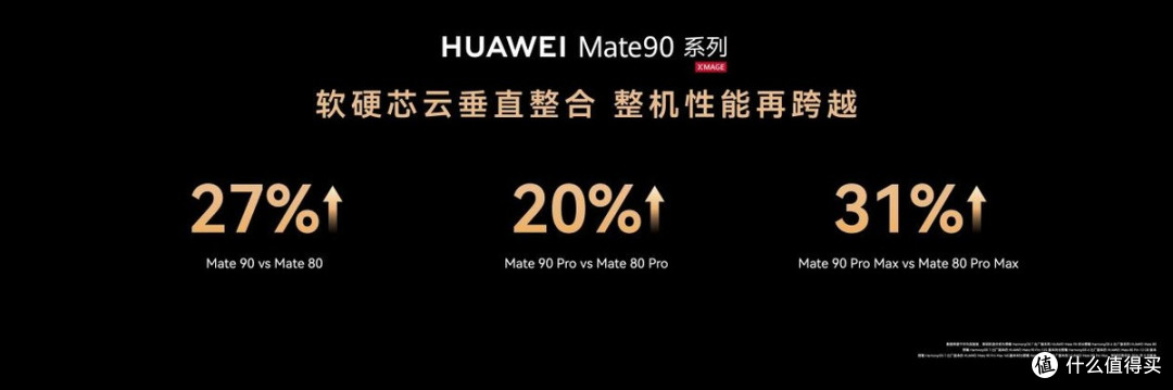 华为Mate 90系列正式亮相：以芯片创新推动整机性能代际跃升！