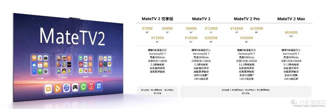 大有可玩的华为智慧屏 MateTV 2,海量应用上大屏重构客厅新玩法
