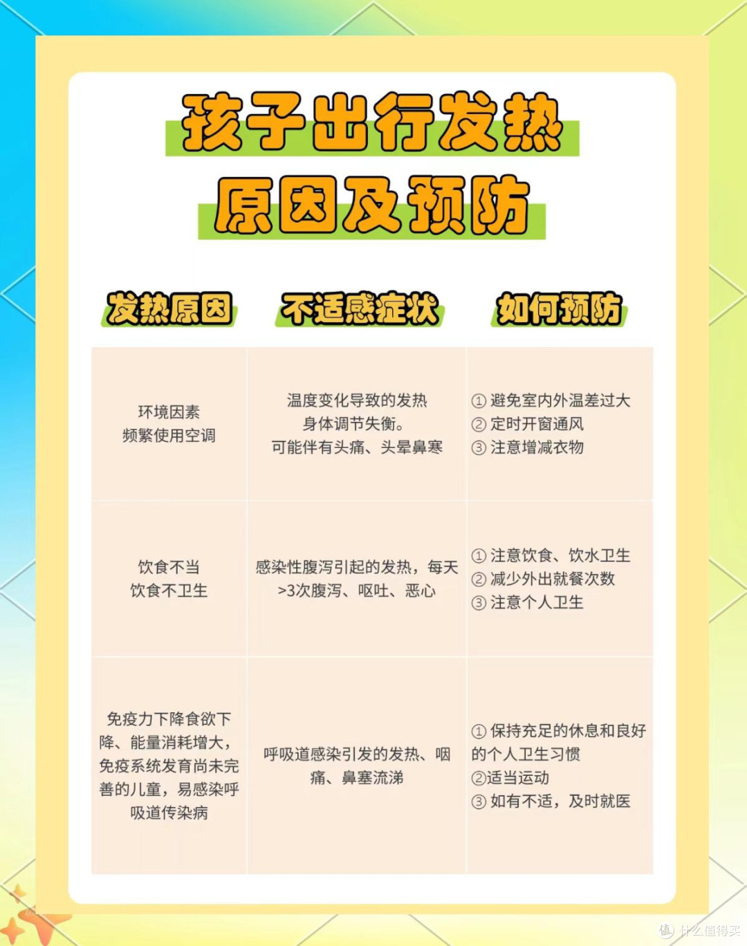 低龄儿童轻松出游策略