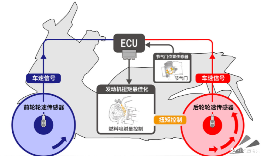 差价近1.2万！豪爵TVL350对比佛沙350，为品牌买单还是选堆料国产