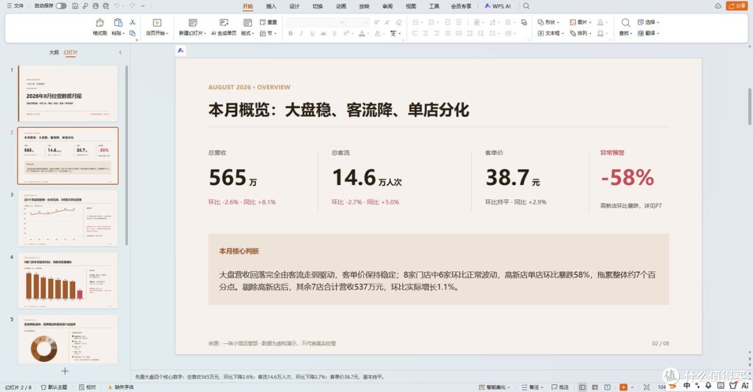 告别加班改PPT！实测WorkBuddy美图插件，数据排版太省心