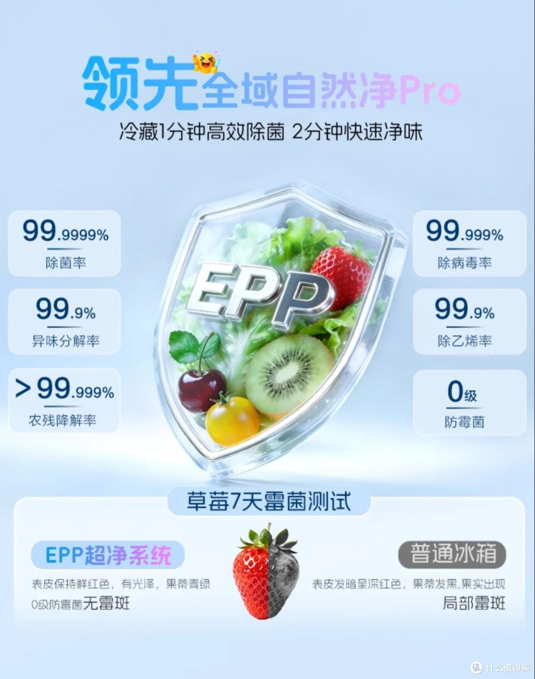 新房嵌入式冰箱怎么选?统帅冰立得500L法式冰箱实测分享