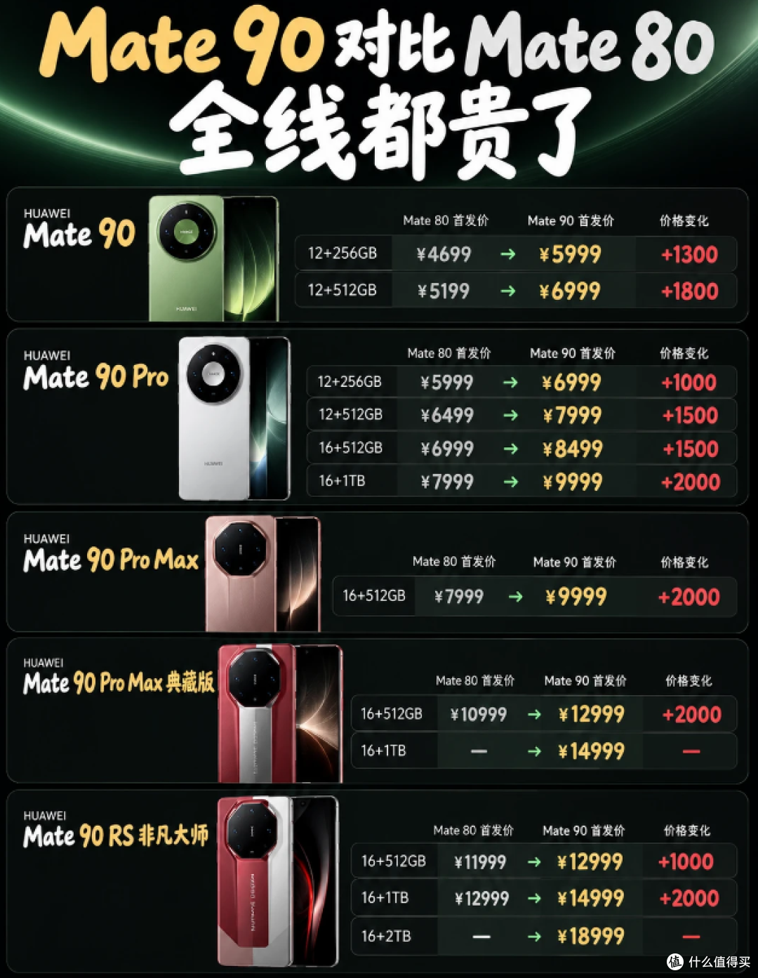 华为你玩我呢 发布会前真机就摆进门店 Mate90到底憋了多大招
