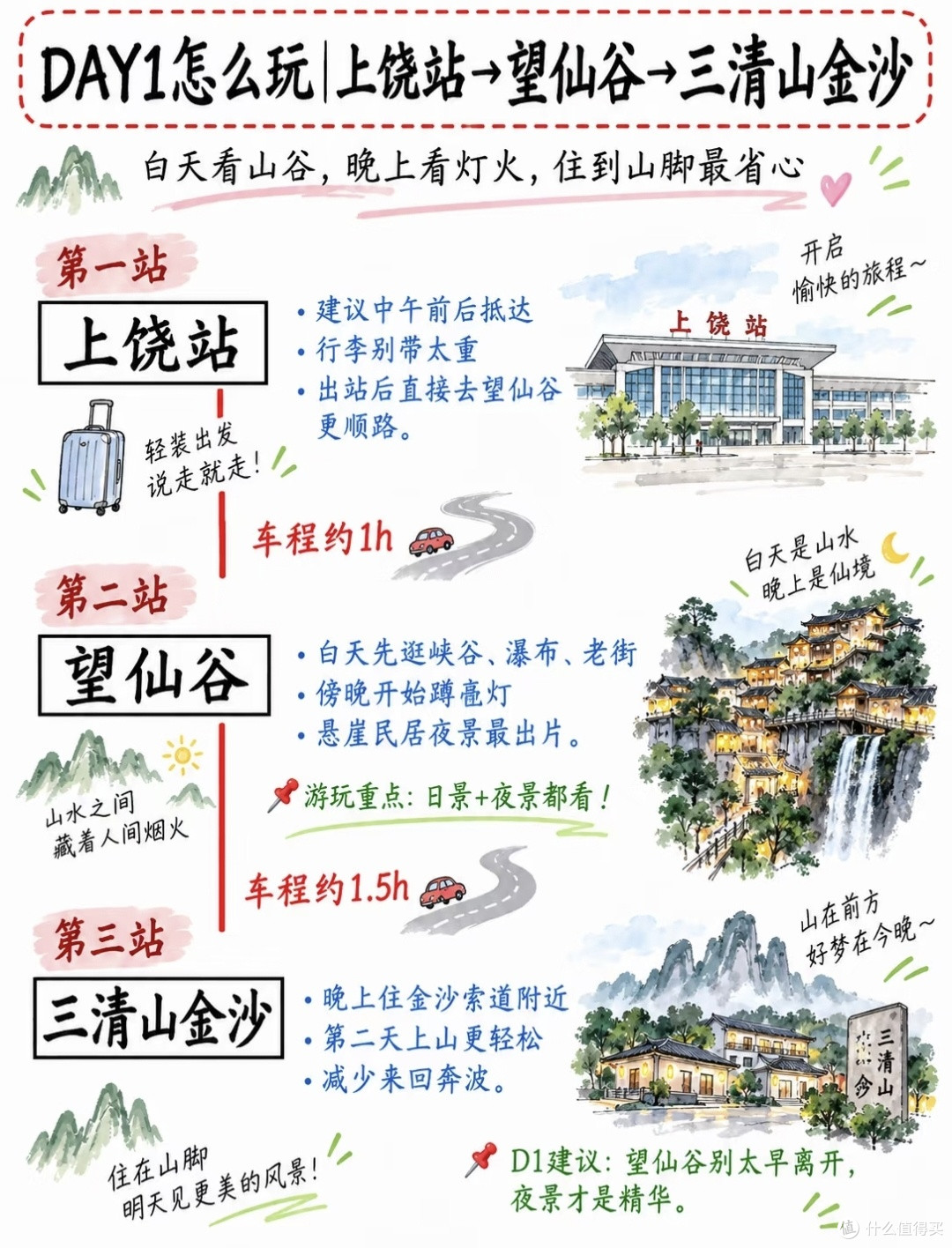 上饶3天2晚错峰攻略|不走回头路!山水古村出行抄作业指南