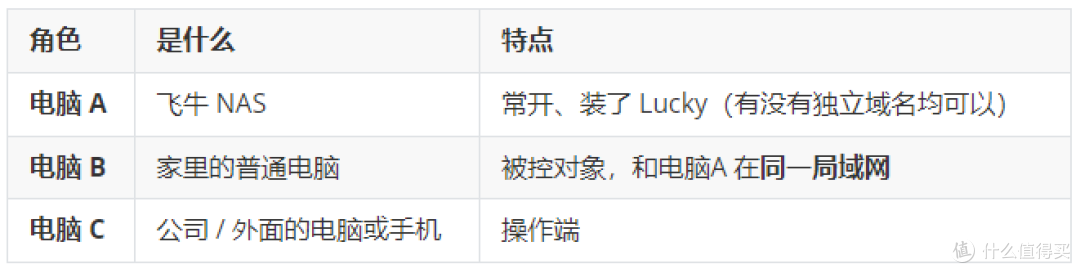 让家里电脑随叫随到：飞牛NAS+Lucky实现远程睡眠与唤醒