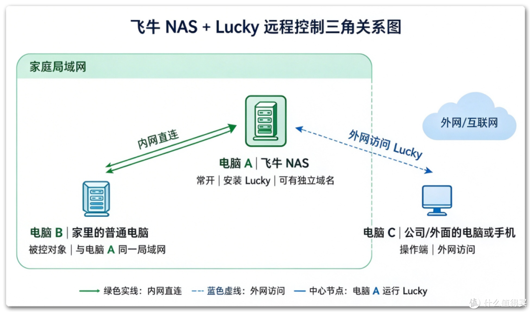 说明: D:cxswork260930G83sleepassetsimage-20261001154920494.png