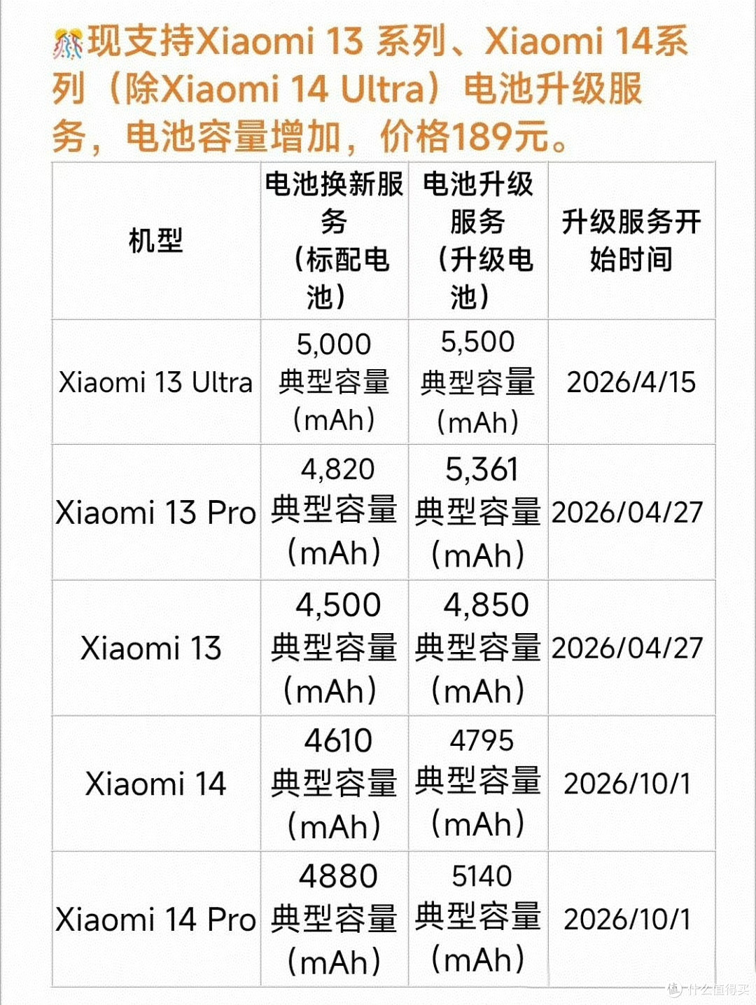 这个国庆米粉有福了!老机还能再战小米14系列官方电池升级太香了