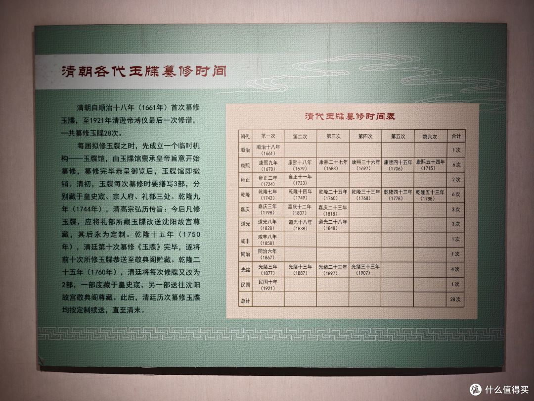 得闲翻相册6——2025年9月沈阳故宫行(上)