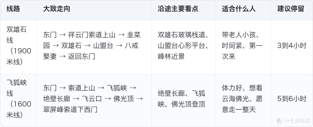河北这座5A级山,山顶一瓶水只卖1元,比山下超市还便宜