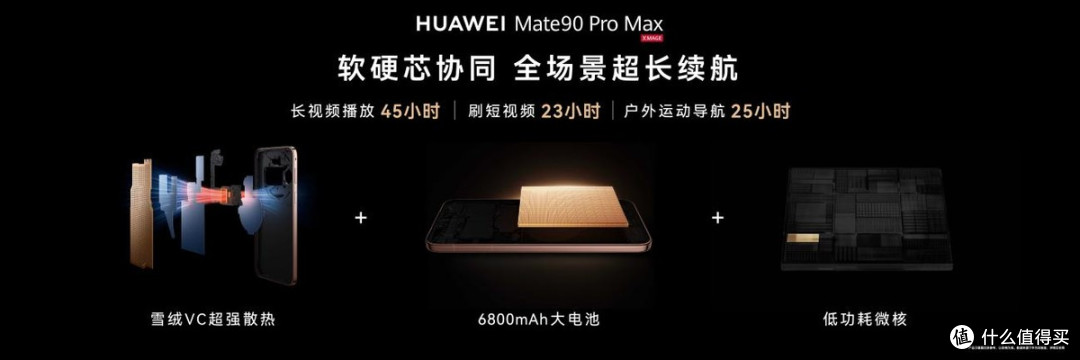 手机还能一起“拼网”?华为Mate 90系列这些黑科技有点意思