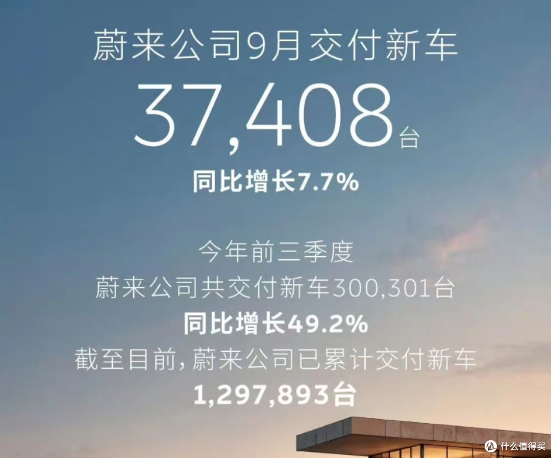 雷军:9月小米汽车交付超4万台,澎程首月交付超1万台!
