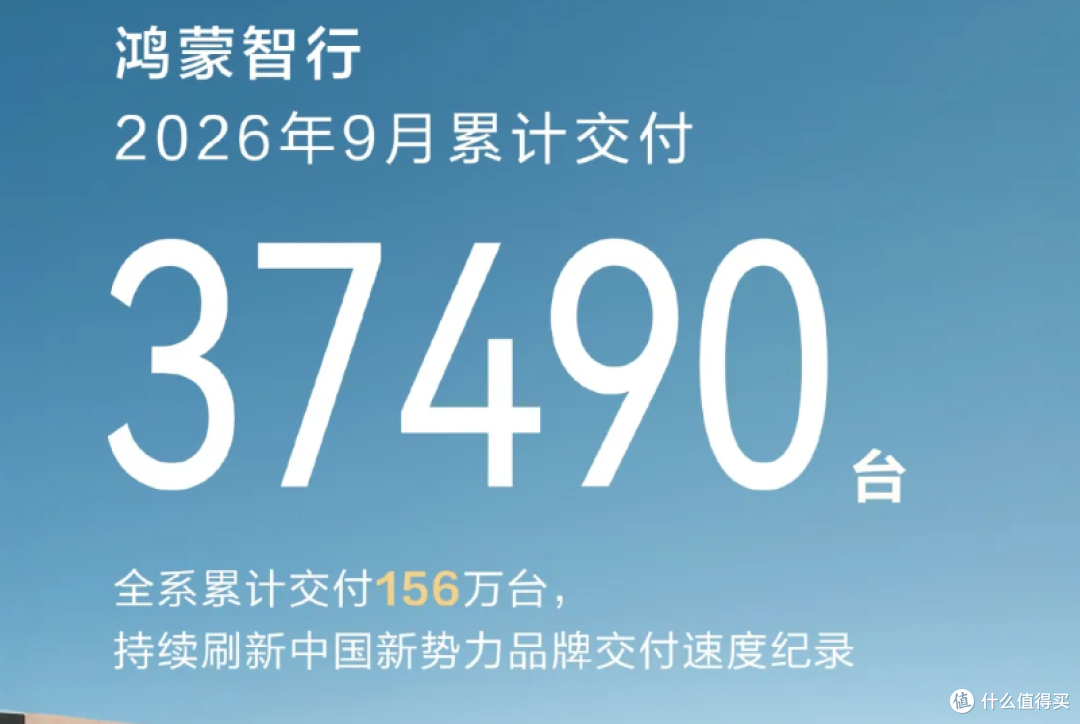 雷军:9月小米汽车交付超4万台,澎程首月交付超1万台!
