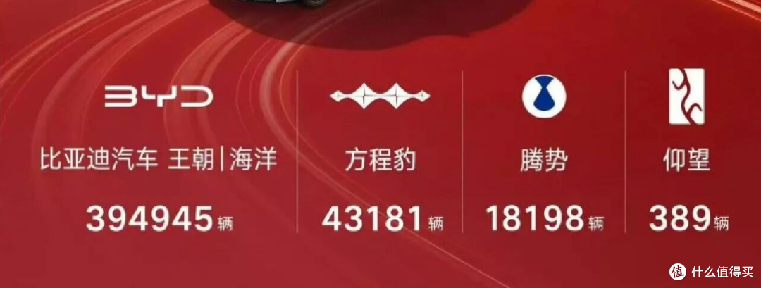 雷军:9月小米汽车交付超4万台,澎程首月交付超1万台!