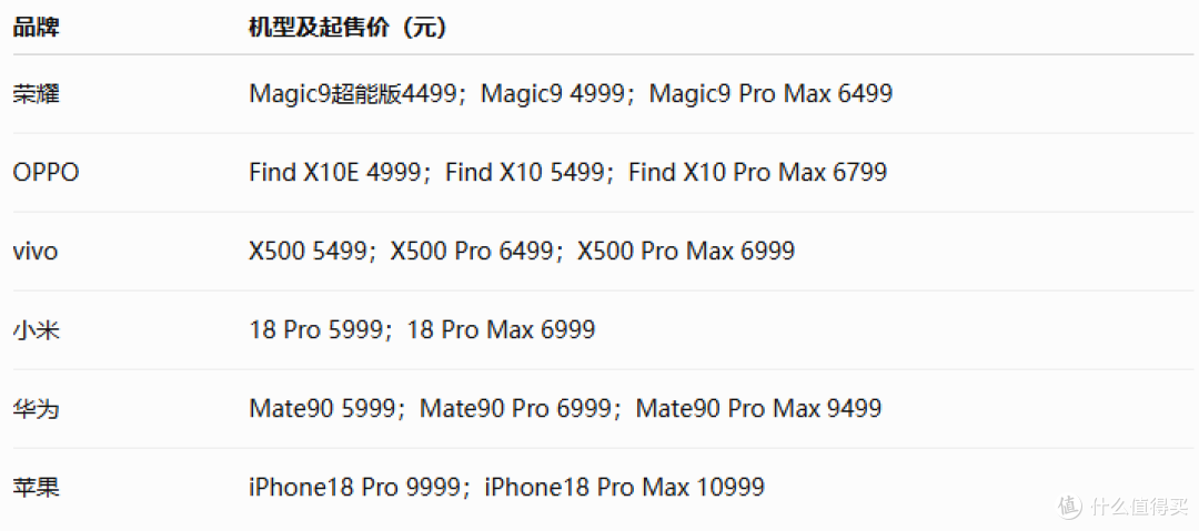 2026新旗舰手机价格表,哪款更值得买?