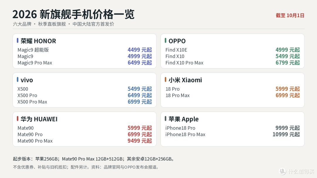 2026新旗舰手机价格表,哪款更值得买?