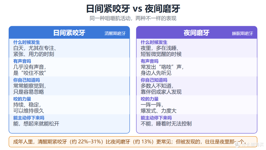 可以对比看下